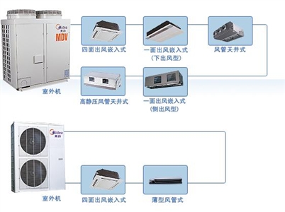 关于当前暖通空调安装技术中的难点分析